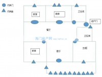 其它图