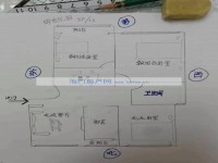 其它图