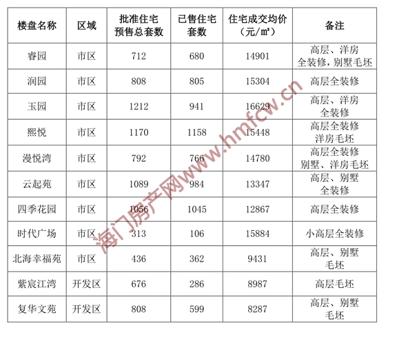 成交5月1.jpg